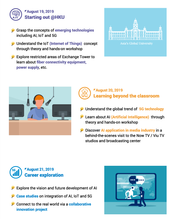 August 19, 2019 Starting out @HKU* Grasp the concepts of emerging technologies including AI, IoT and 5G* Understand the IoT (Internet of Things)  concept through theory and hands-on workshop* Explore restricted areas of Exchange Tower to learn about fiber connectivity equipment, power supply, etc.* zAugust 20, 2019* Learning beyond the classroom* Understand the global trend of  5G technology* Learn about AI (Artificial Intelligence)  through theory and hands-on workshop* Discover AI application in media industry in a behind-the-scenes visit to the Now TV / Viu TV studios and broadcasting center* August 21, 2019* Career exploration* xplore the vision and future development of AI* Case studies on integration of AI, IoT and 5G* Connect to the real world via a collaborative innovation project*