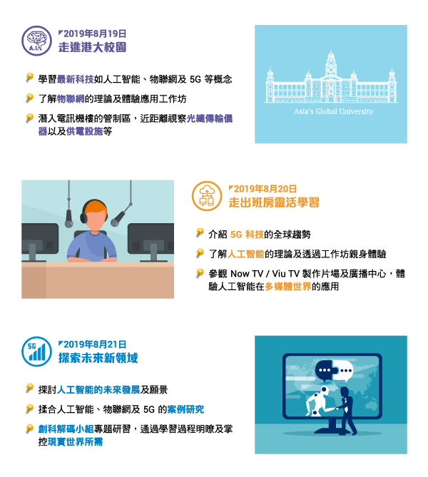 2019年8月19日 走進港大校園* 學習最新科技如人工智能、物聯網及 5G 等概念* 了解物聯網的理論及體驗應用工作坊* 潛入電訊機樓的管制區，近距離視察光纖傳輸儀器以及供電設施等* 2019年8月20日 走出班房靈活學習* 介紹 5G 科技的全球趨勢* 了解人工智能的理論及透過工作坊親身體驗* 參觀 Now TV / Viu TV 製作片場及廣播中心，體驗人工智能在多媒體世界的應用* 2019年8月21日 探索未來新領域* 探討人工智能的未來發展及願景* 揉合人工智能、物聯網及 5G 的案例研究* 創科解碼小組專題研習，通過學習過程明瞭及掌控現實世界所需