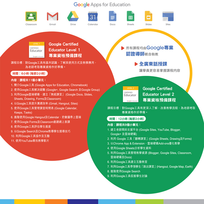 Google Apps for Education