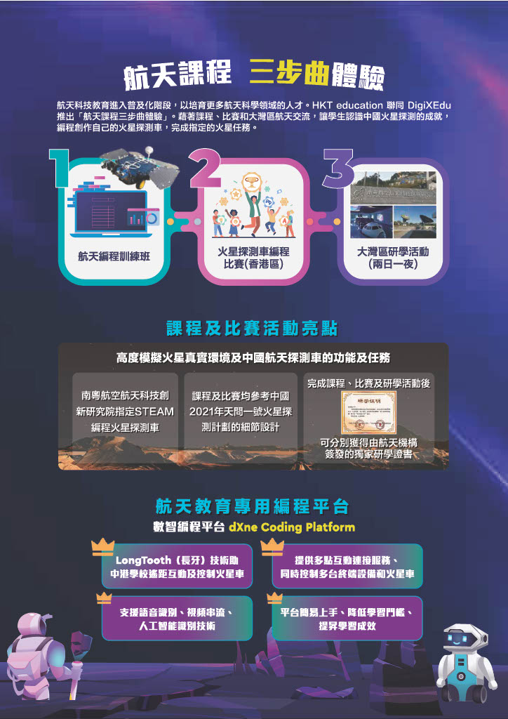 coding_iot Detail