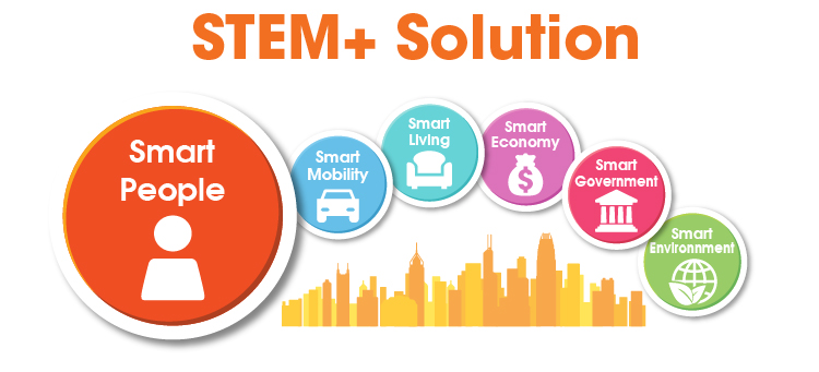 STEM+ Solution