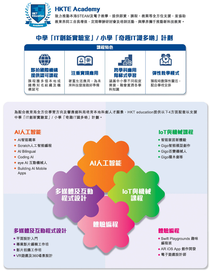 STEM+教學方案