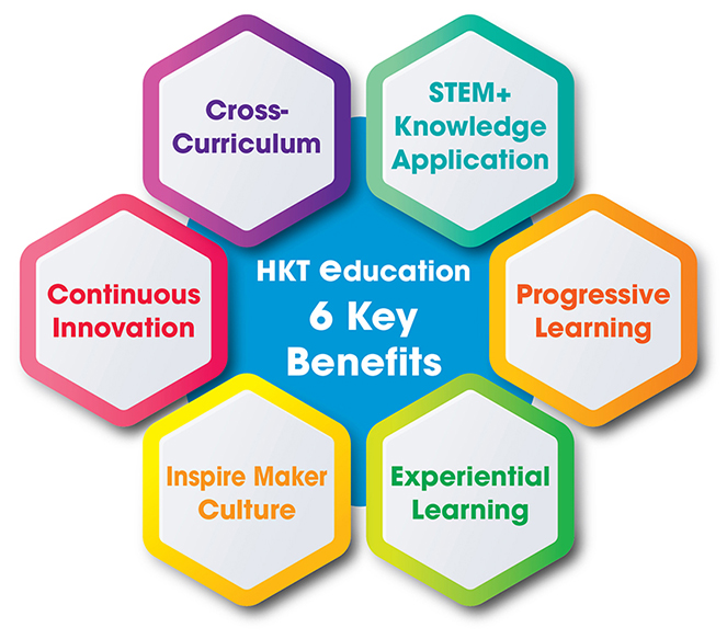 stem education companies stem education companies