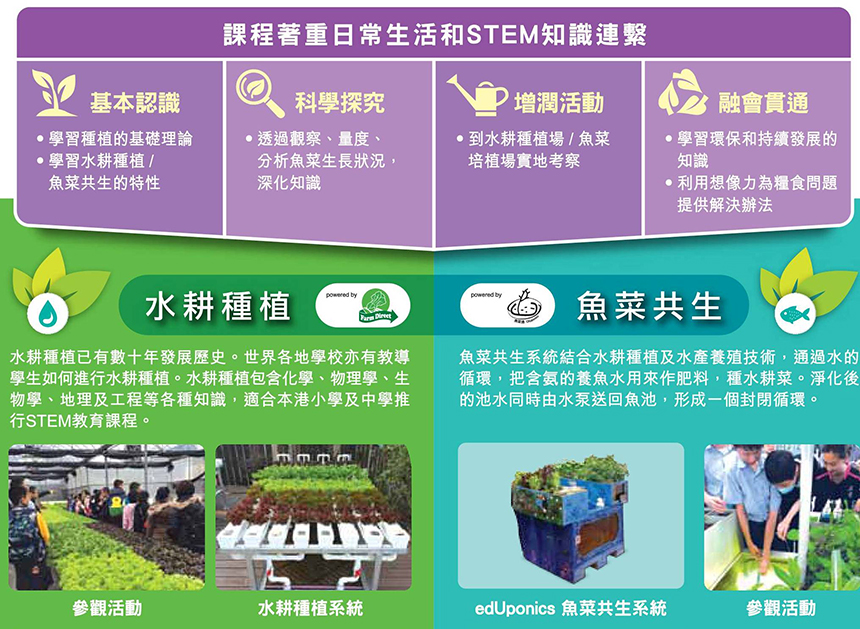 課程著重日常生活和STEM知識連繫